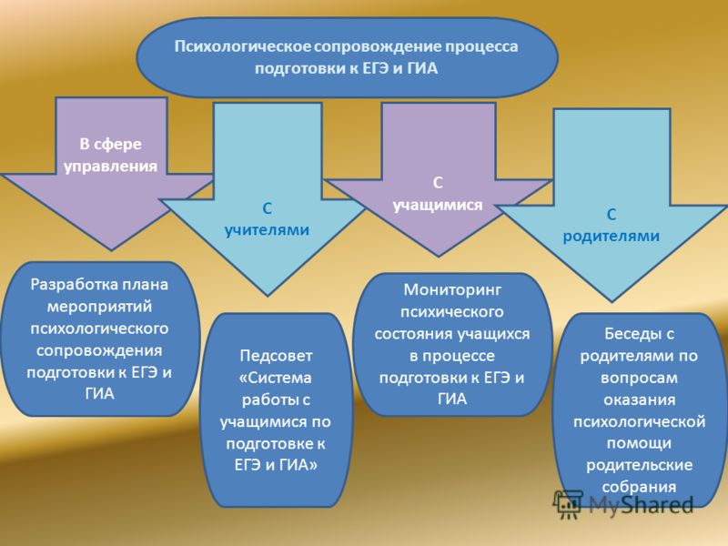 Психологическое сопровождение ЕГЭ и ОГЭ.